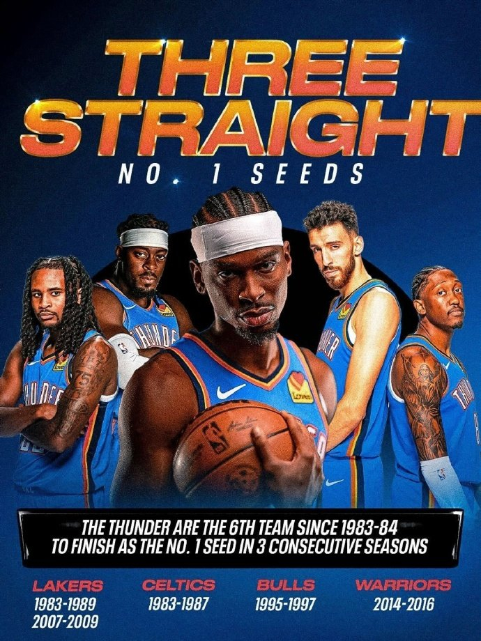 雷霆连续两年60胜冲击王朝地位